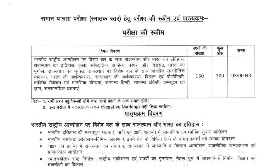 Rajasthan cet graduation level syllabus 2024 pdf download in hindi