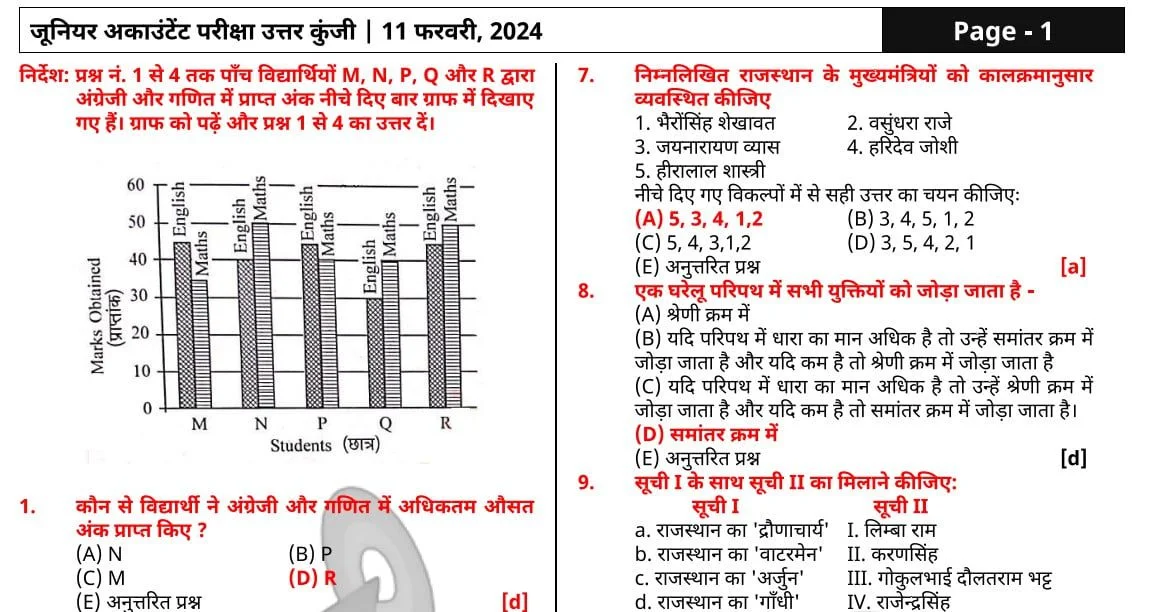 Download Rajasthan Junior Accountant Answer Key 2024