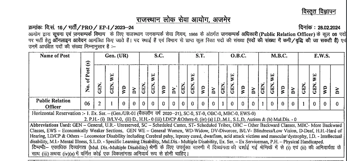 RPSC Public Relation Officer Recruitment 2024