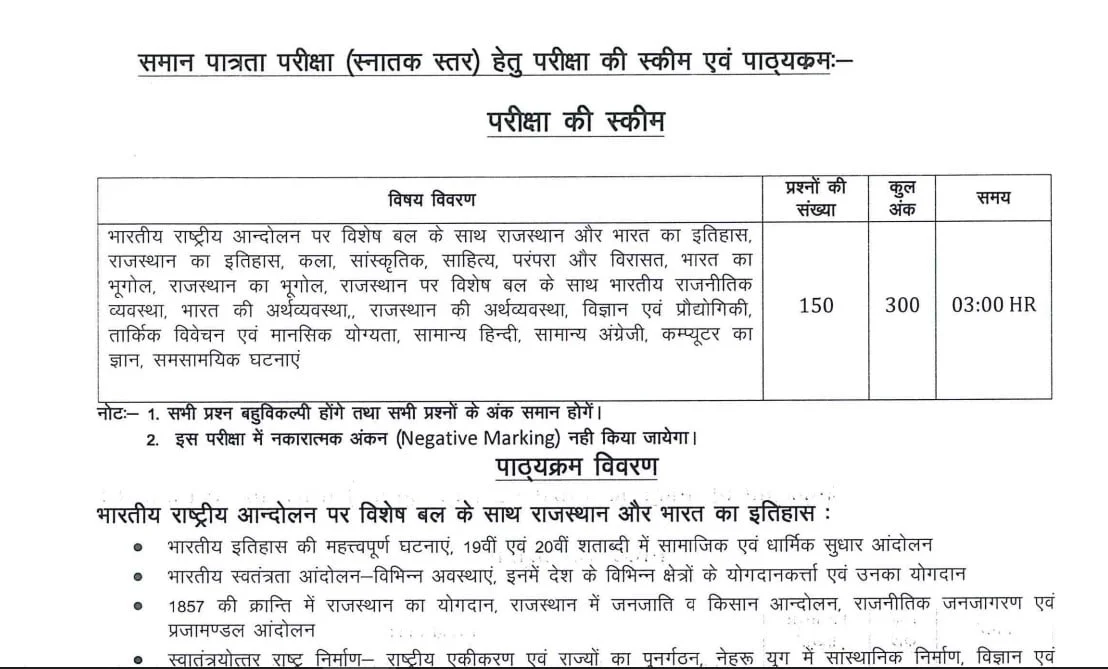 Rajasthan CET Graduation Level 2024 Syllabus Pdf in Hindi