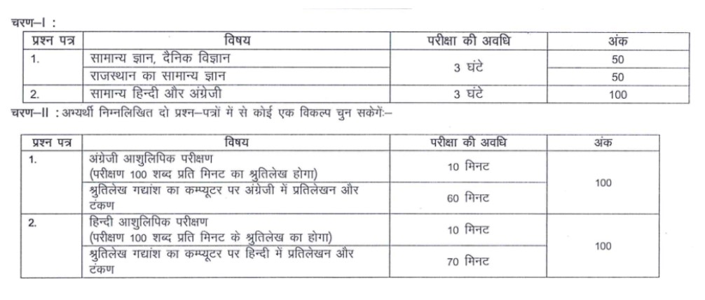 राजस्थान स्टेनोग्राफर पाठ्यक्रम
