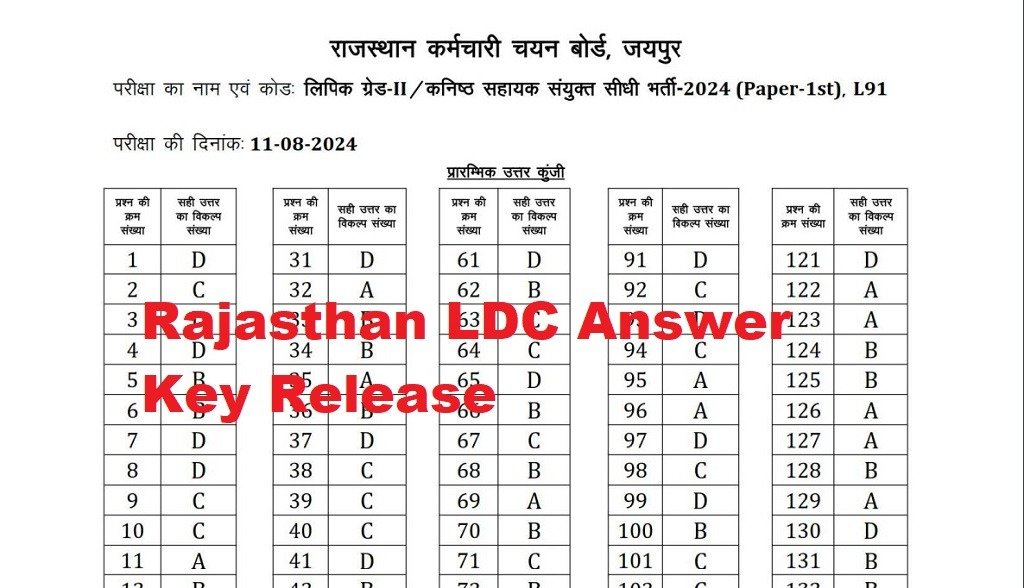 Rajasthan LDC Official Answer Key Released