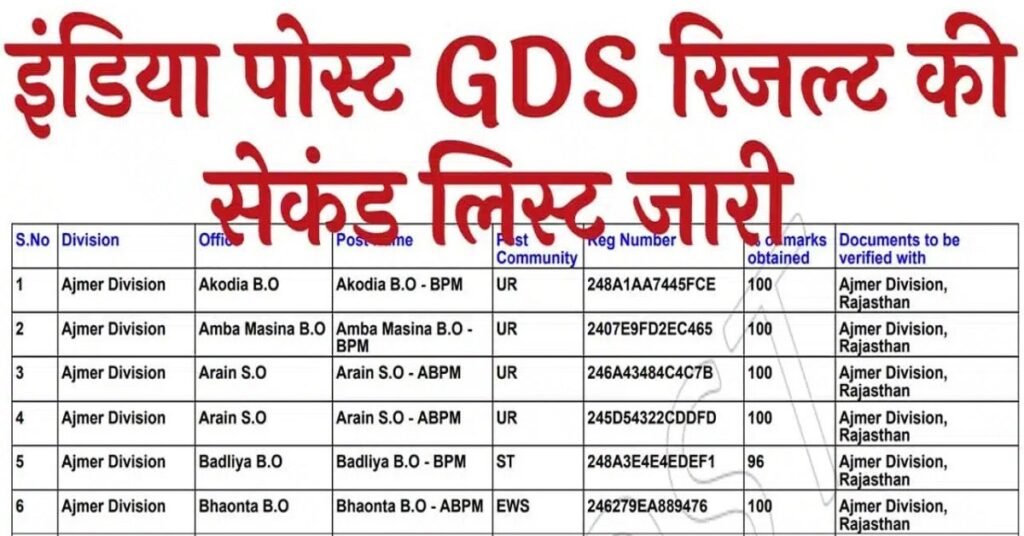 India Post GDS Result 2024