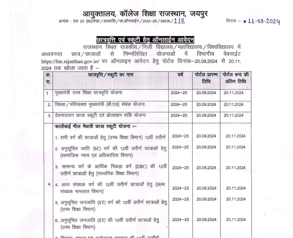 Rajasthan Mukhyamantri BEd Sambal Yojana 2024-25 Download Notification,Ability,Benifint