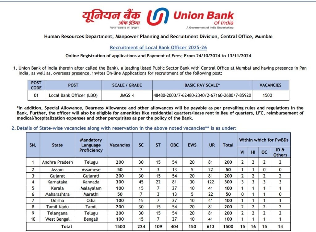 union bank of India vacancy local bank officer for 1500 Posts Download pdf