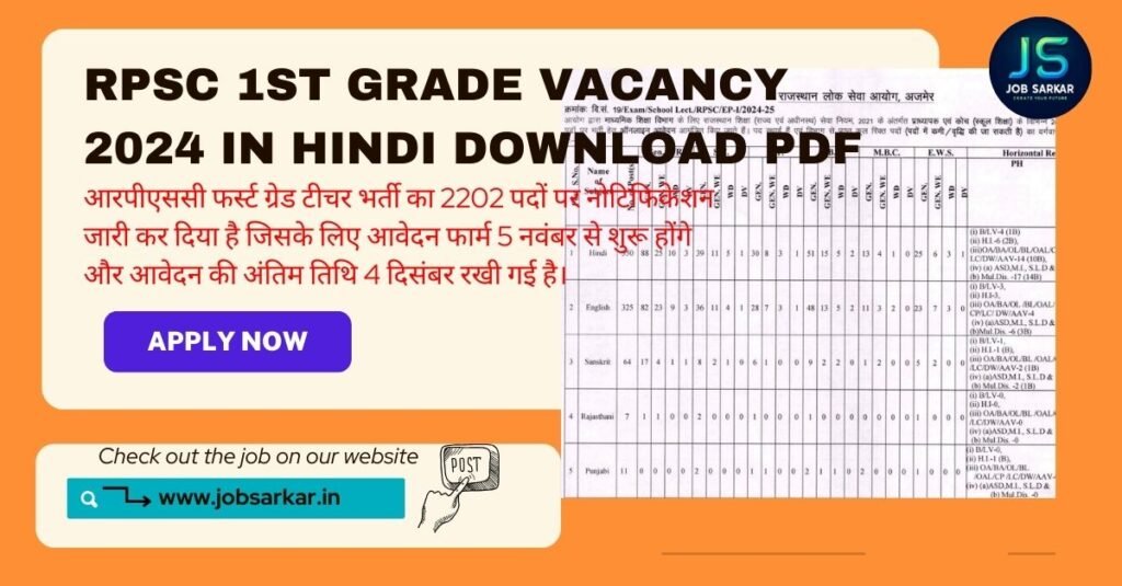 RPSC 1st Grade Vacancy