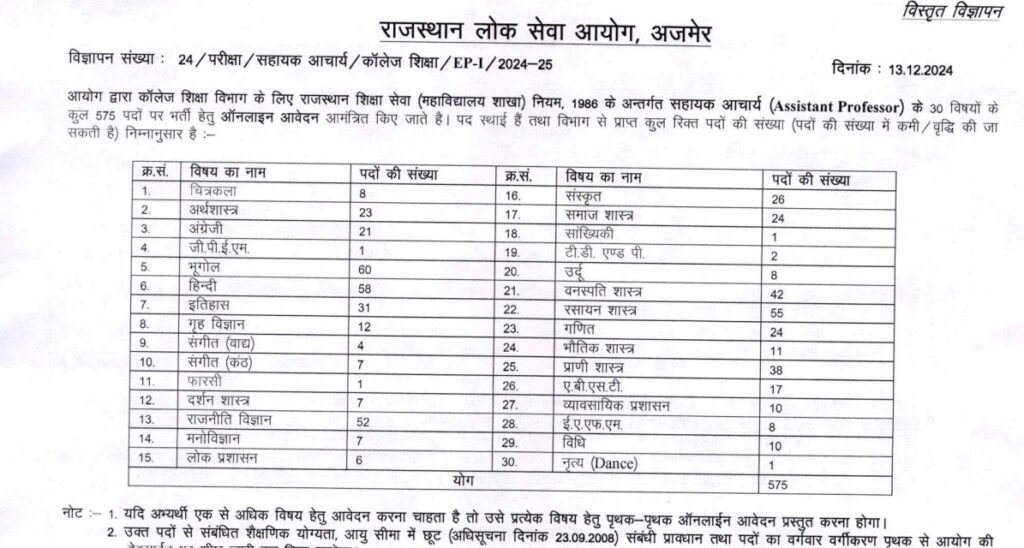 RPSC College Assistant Professor Recruitment 2025