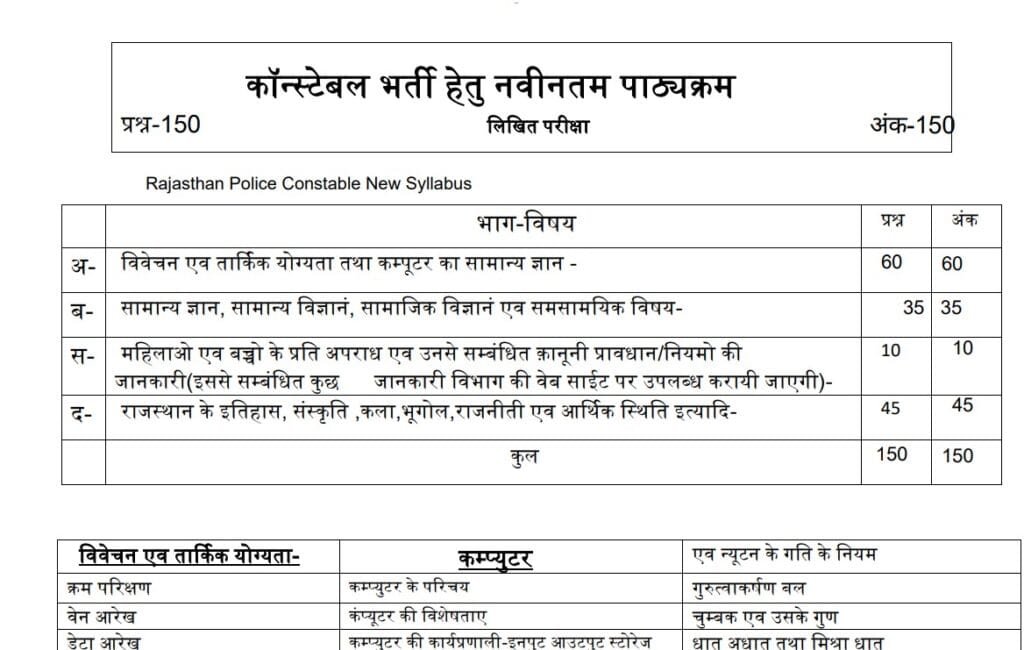 rajasthan police cosntable syllabus
