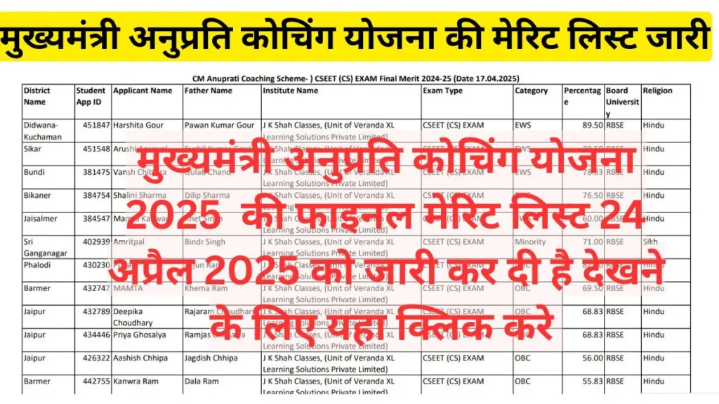 Mukhyamantri Anuprati Coaching Yojana Merit List 2025