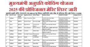Mukhyamantri Anuprati Coaching Yojana Merit List 2025 जारी – मुख्यमंत्री अनुप्रति कोचिंग योजना 2025 की प्रोविजनल मेरिट लिस्ट देखें