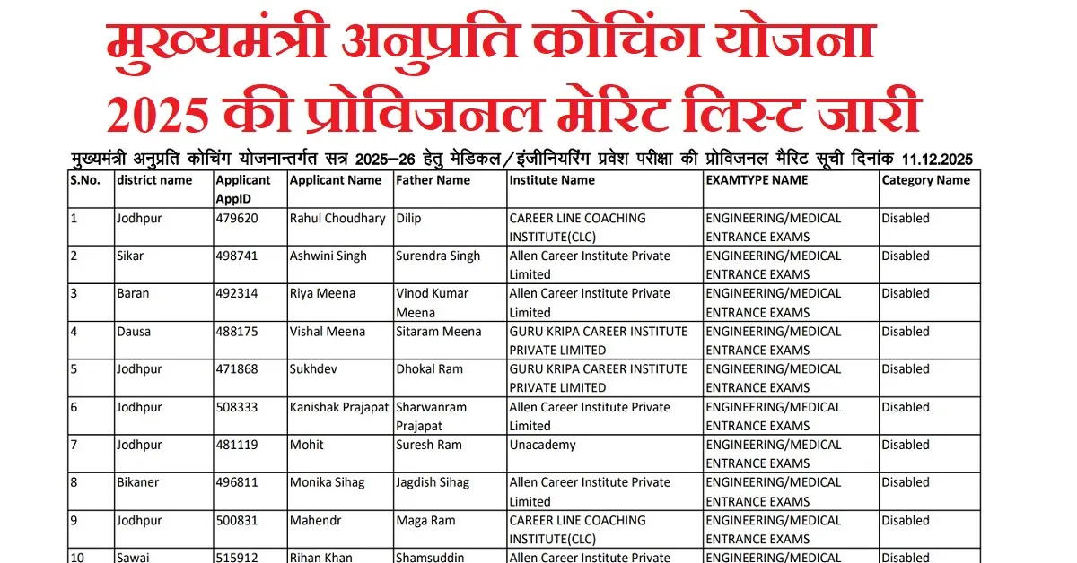 Mukhyamantri Anuprati Coaching Yojana Merit List 2025 जारी – मुख्यमंत्री अनुप्रति कोचिंग योजना 2025 की प्रोविजनल मेरिट लिस्ट देखें