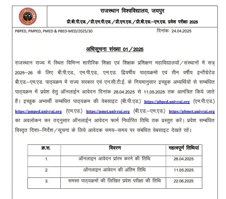 राजस्थान बीपीएड एंट्रेस एग्जाम की अधिसूचना जारी