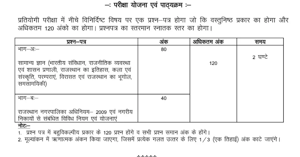 RPSC EO RO Exam Pattern
