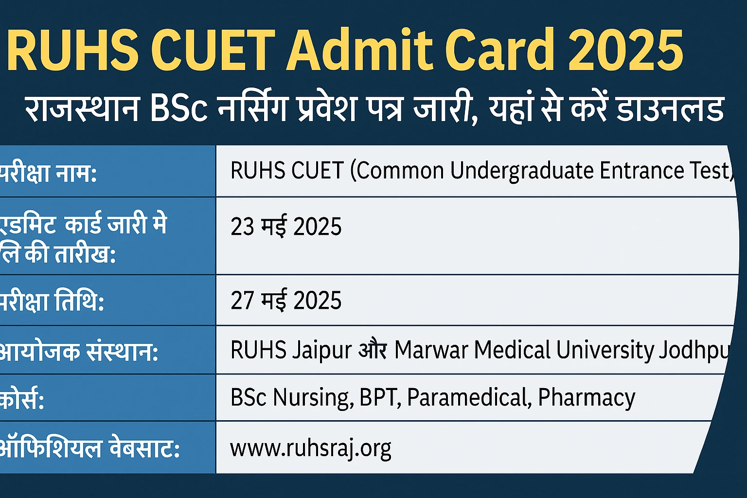 RUHS CUET Admit Card 2025: राजस्थान BSc नर्सिंग प्रवेश पत्र जारी, यहां से करें डाउनलोड