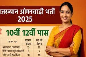 Rajasthan Anganwadi Recruitment 2025
