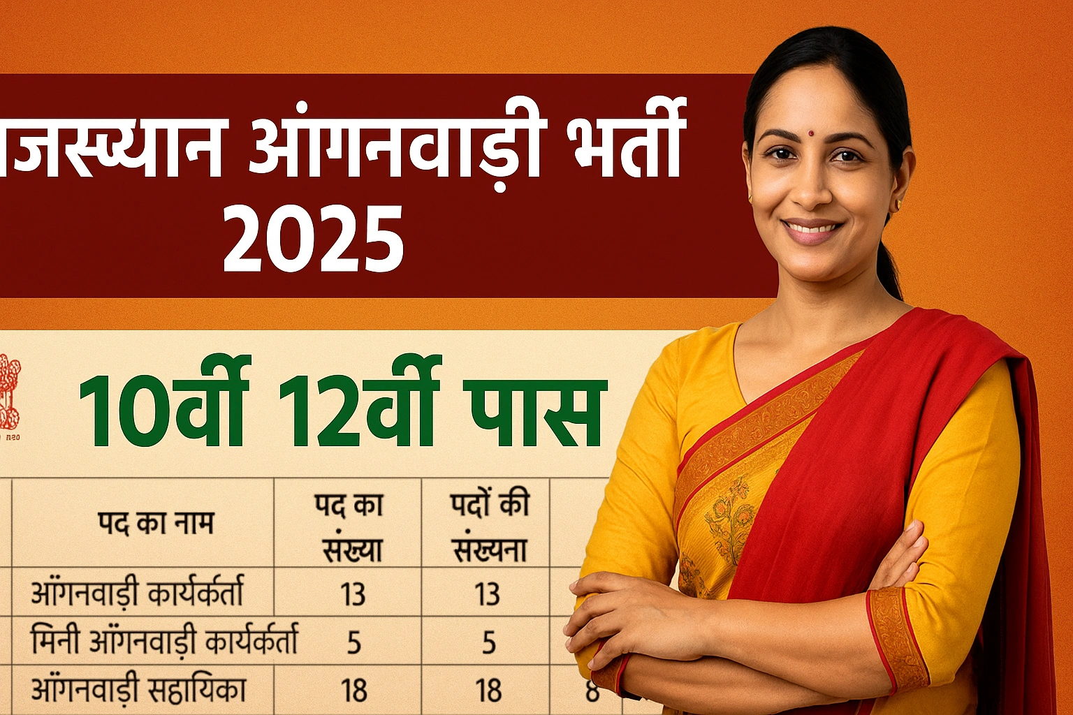 Rajasthan Anganwadi Recruitment 2025
