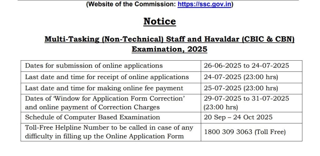 एसएससी एमटीएस 2025