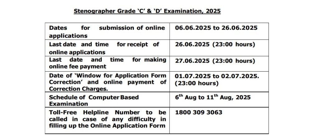 SSC Steno Notification 2025 PDF