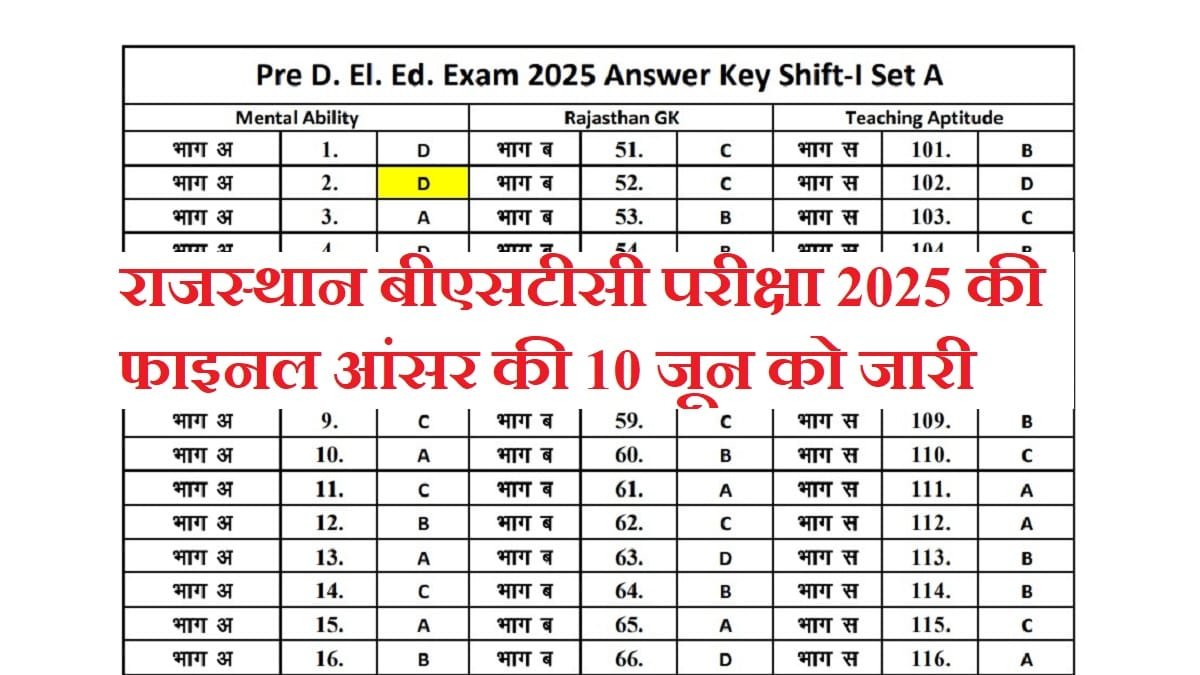 Rajasthan BSTC Answer Key 2025: राजस्थान बीएसटीसी परीक्षा की ऑफिसियल फाइनल आंसर की जारी, पीडीऍफ़ डाउनलोड करे