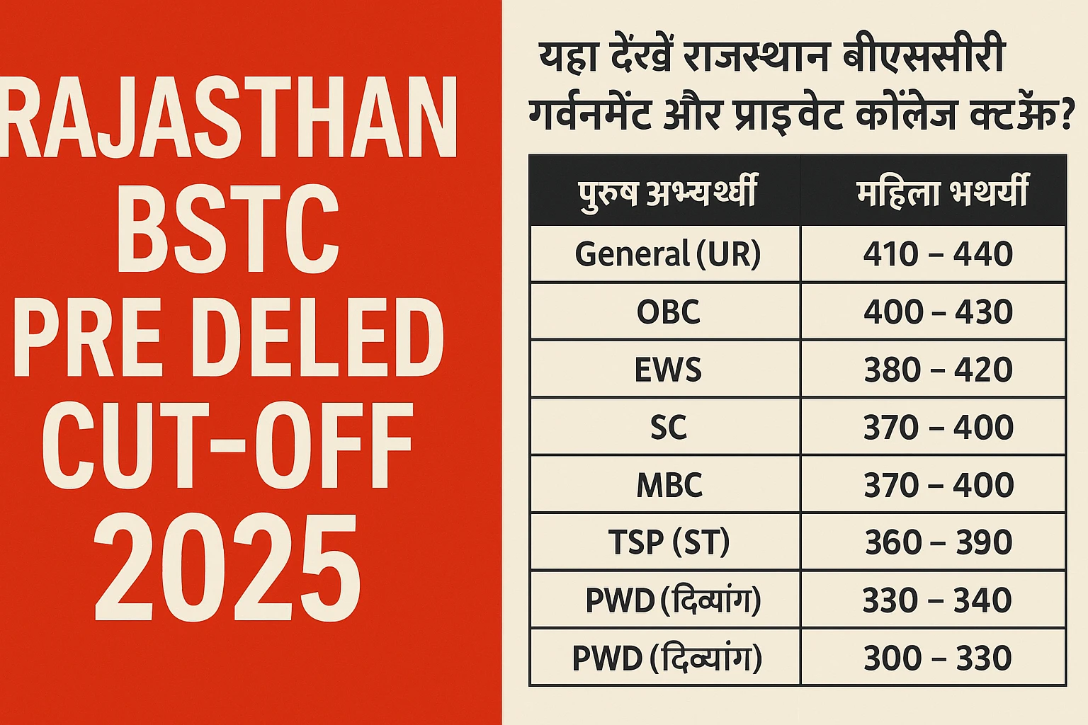 Rajasthan BSTC Pre Deled Cut-off 2025: जानें कितनी जा सकती है गवर्नमेंट और प्राइवेट कॉलेज की कटऑफ?