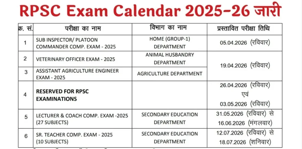 RPSC Exam Calendar 2025-26: राजस्थान लोक सेवा आयोग ने जारी की परीक्षा तिथियां, यहां देखें पूरी जानकारी