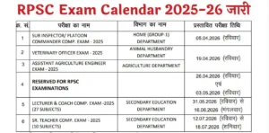 RPSC Exam Calendar 2025-26: राजस्थान लोक सेवा आयोग ने जारी की परीक्षा तिथियां, यहां देखें पूरी जानकारी