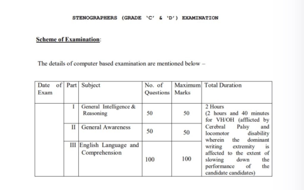 SSC Stenographer Syllabus