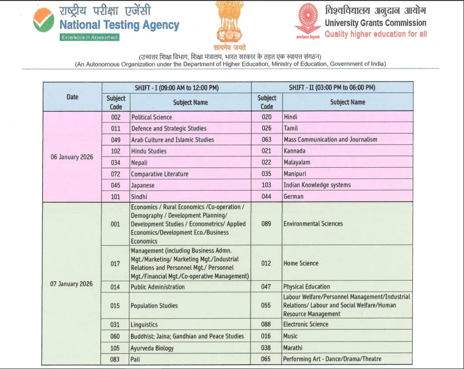 UGC NET 2025 Subject-Wise