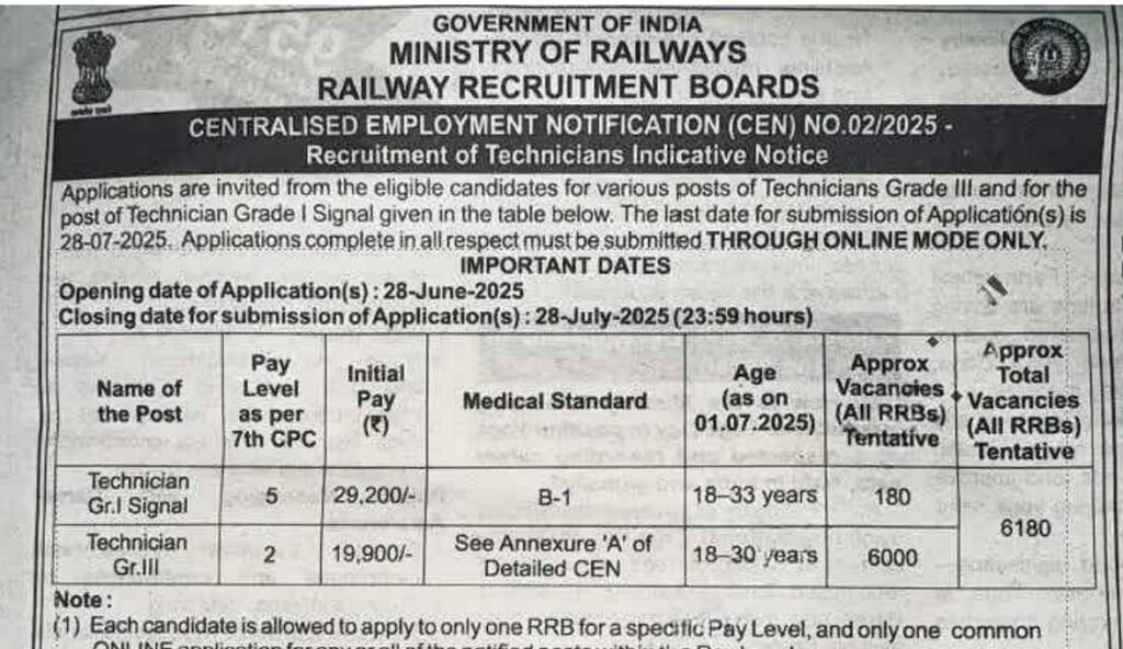 रेलवे भर्ती 2025 नोटिस
