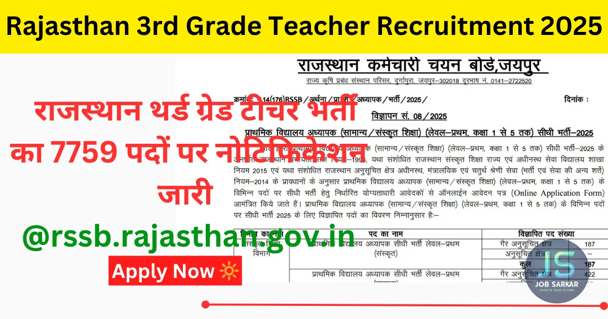 राजस्थान में REET Mains 3rd Grade Bharti 2025 के 7759 पदों पर 7 नवम्बर से आवेदन शुरू, यहा से देखे फॉर्म कैसे भरे