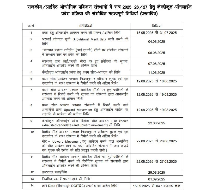 iti important date 2025