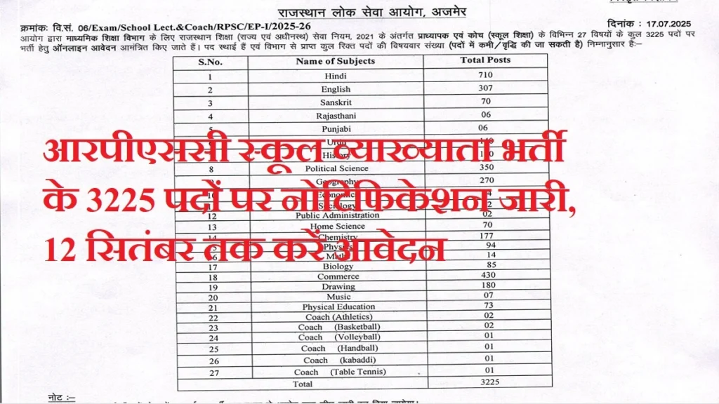 RPSC 1st Grade Teacher Vacancy 2025: आरपीएससी स्कूल व्याख्याता भर्ती के 3225 पदों पर नोटिफिकेशन जारी, 12 सितंबर तक करें आवेदन