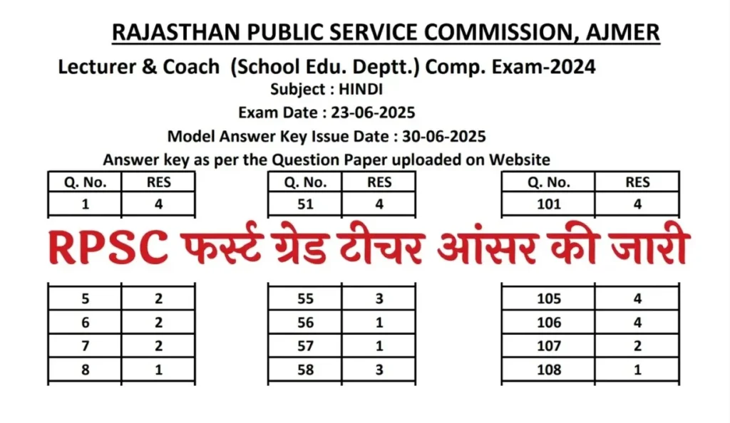 RPSC 1st Grade Teacher Answer Key 2025