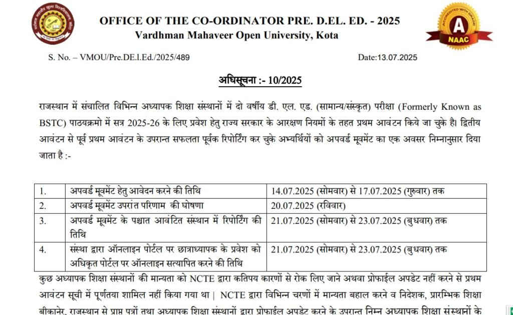 राजस्थान बीएसटीसी उप्वोर्ड मोवमेंट