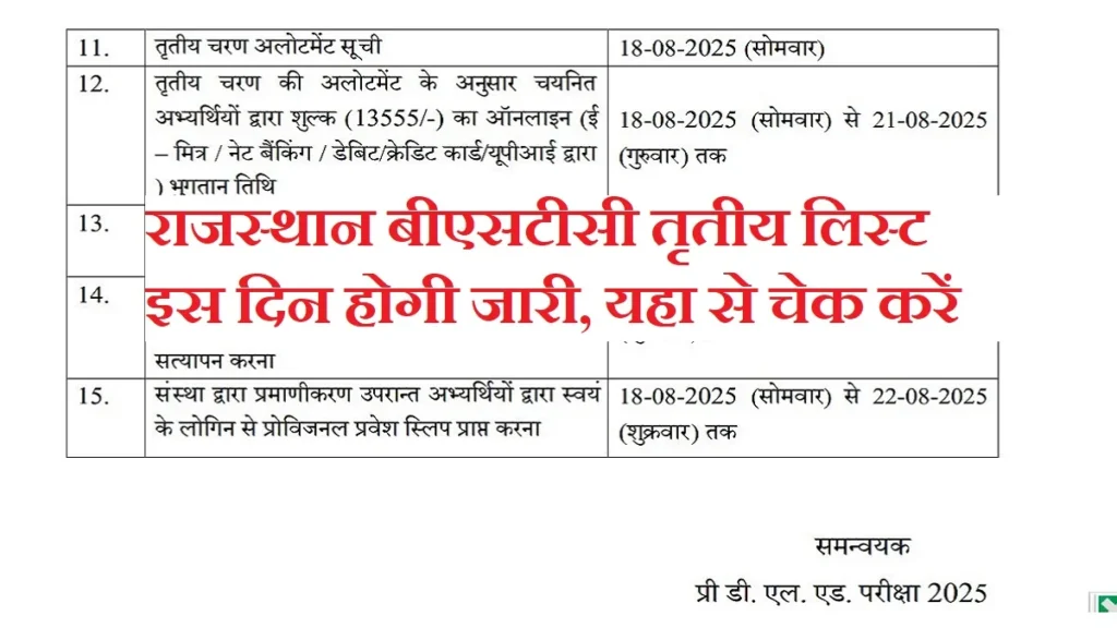 Rajasthan BSTC 3rd List 2025: राजस्थान बीएसटीसी तृतीय लिस्ट इस दिन होगी जारी, यहा से चेक करें