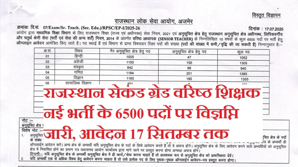 Rajasthan 2nd Grade Teacher Vacancy 2025: राजस्थान में 6500 सीनियर टीचर पदों पर भर्ती, 17 सितंबर तक करें आवेदन
