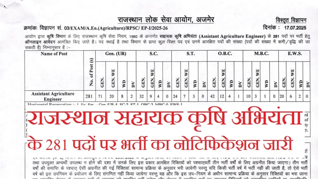 RPSC Assistant Agriculture Engineer Recruitment 2025 सहायक कृषि अभियंता भर्ती 2025 के 281 पदों के लिए नोटिफिकेशन जारी, ऑनलाइन आवेदन शुरू