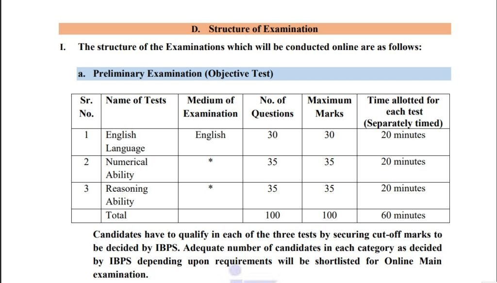 IBPS Clerk Prelims Exam Pattern