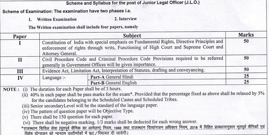 RPSC JLO Exam Pattern 2025