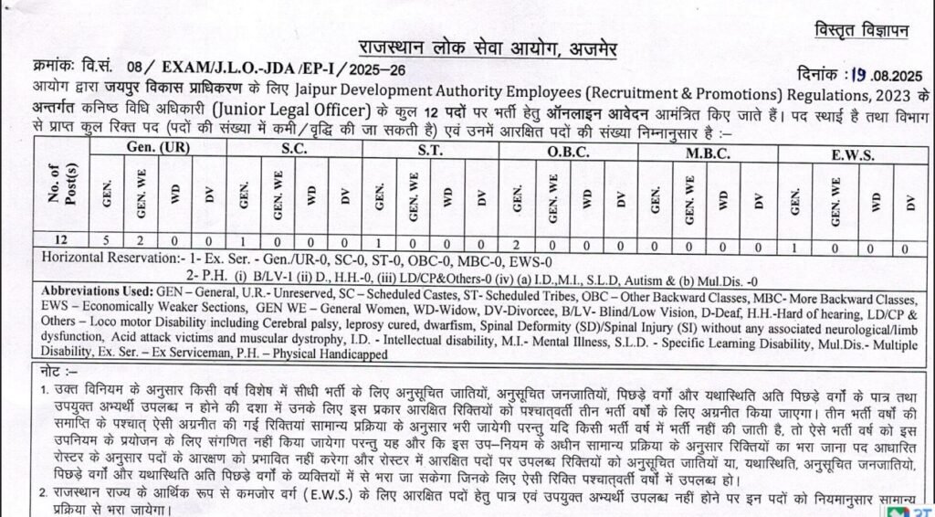 Rajasthan Junior Legal Officer Recruitment 2025
