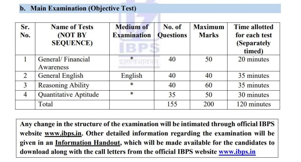 IBPS Clerk Mains Exam Pattern 2025