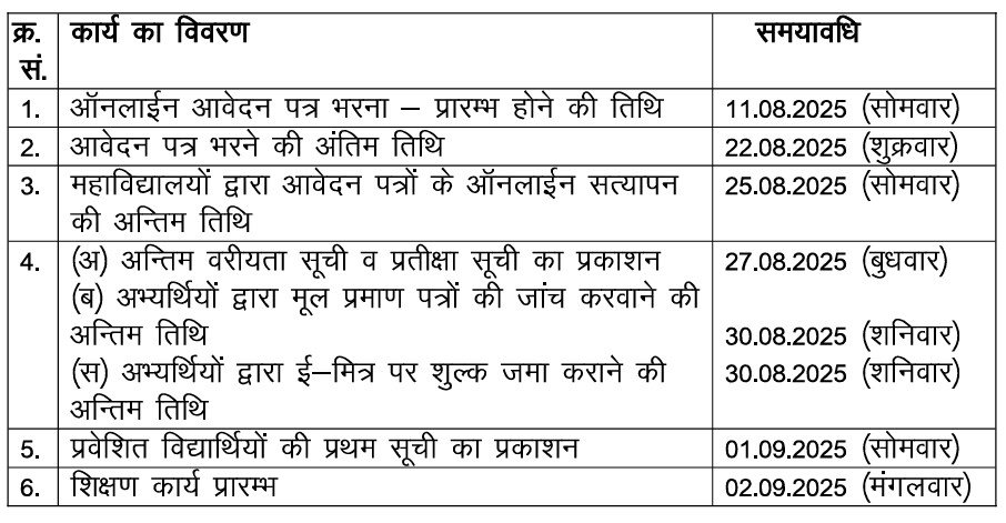 goct college admission 2025 date 