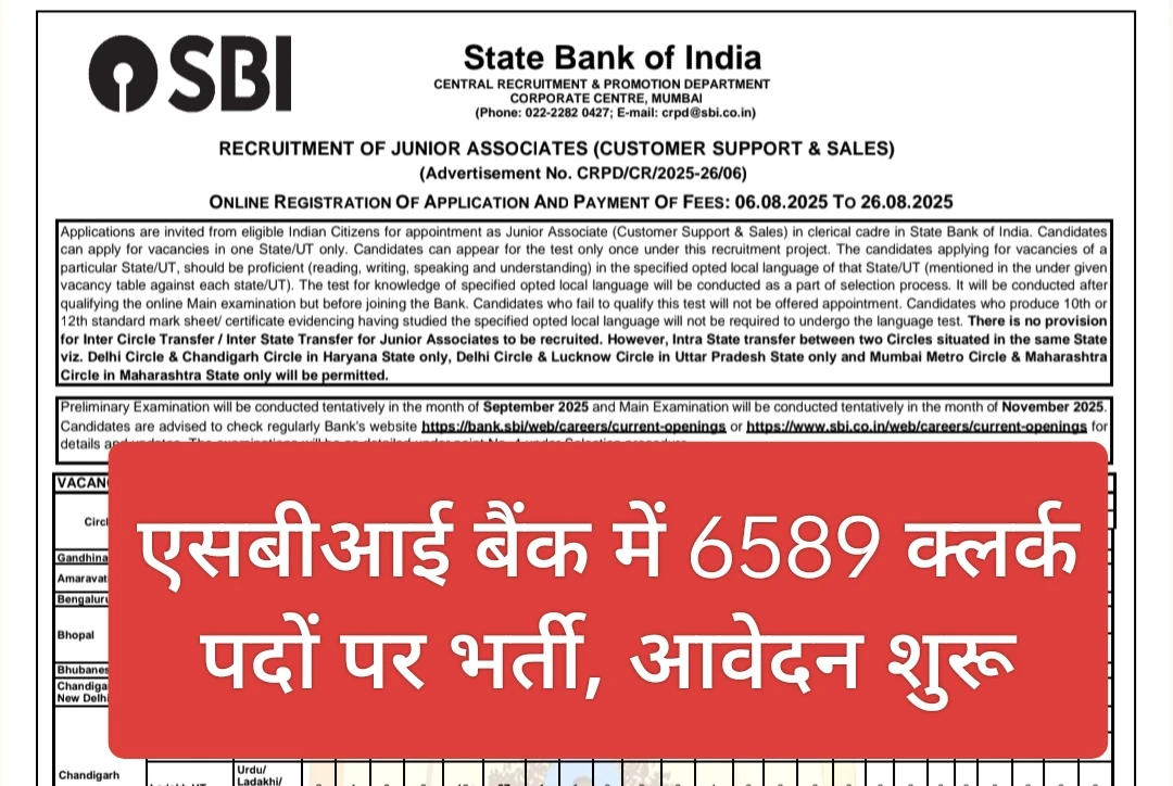 SBI Clerk Vacancy 2025: एसबीआई बैंक में 6589 क्लर्क पदों पर भर्ती, आवेदन शुरू