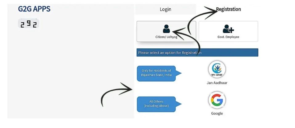 SSO ID रजिस्ट्रेशन 