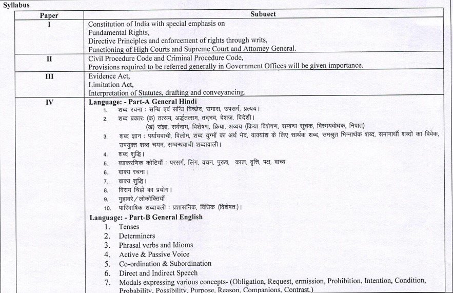 RPSC JLO Syllabus 2025 (Paper-wise)