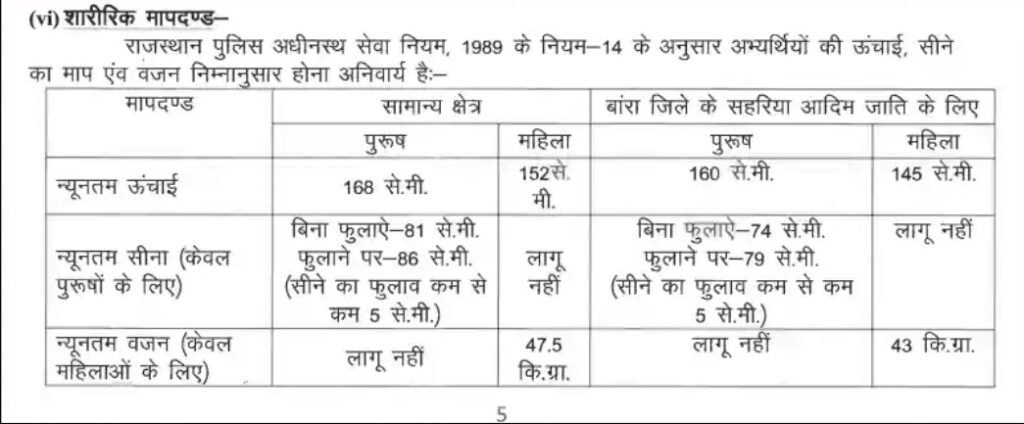 राजस्थान पुलिस फिजिकल टेस्ट