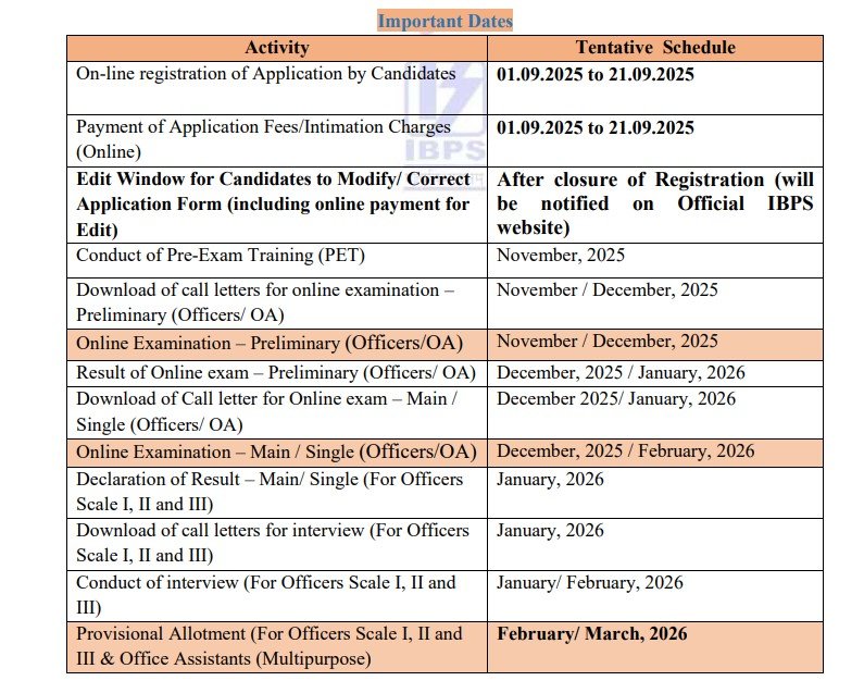 IBPS RRB 2025 Recruitment Date