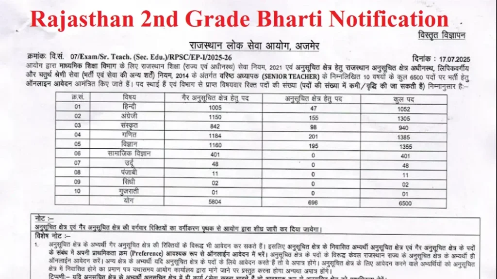 rajasthan 2nd grade bharti 2025