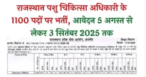 RPSC Veterinary Officer Vacancy 2025: राजस्थान में 1100 पदों पर वेटरनरी ऑफिसर की भर्ती, जानें पूरी जानकारी