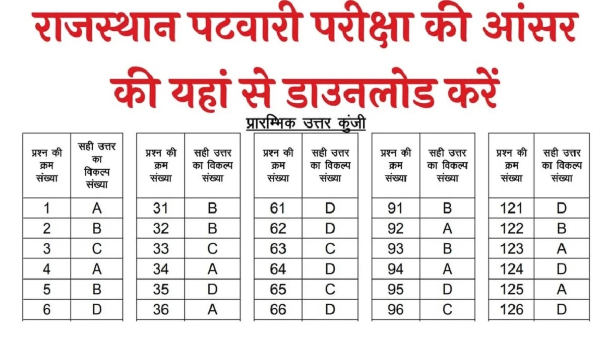 Rajasthan Patwari Answer Key 2025: राजस्थान पटवारी परीक्षा की संभावित आंसर की और प्रश्न पेपर पीडीएफ डाउनलोड करें